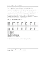 Preview for 692 page of Renesas HD6417641 Hardware Manual