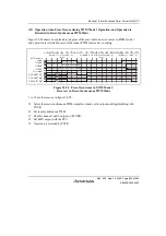 Preview for 705 page of Renesas HD6417641 Hardware Manual