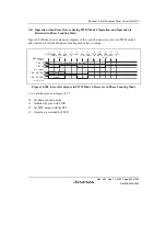 Preview for 709 page of Renesas HD6417641 Hardware Manual