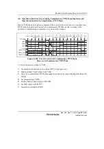 Preview for 717 page of Renesas HD6417641 Hardware Manual