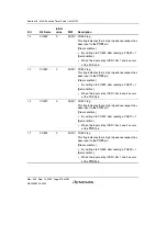 Preview for 726 page of Renesas HD6417641 Hardware Manual