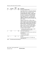 Preview for 730 page of Renesas HD6417641 Hardware Manual