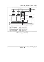 Preview for 737 page of Renesas HD6417641 Hardware Manual