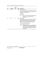 Preview for 742 page of Renesas HD6417641 Hardware Manual