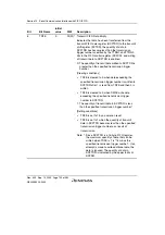 Preview for 752 page of Renesas HD6417641 Hardware Manual