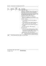 Preview for 756 page of Renesas HD6417641 Hardware Manual