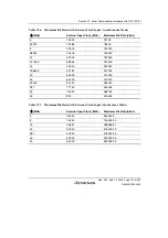 Preview for 763 page of Renesas HD6417641 Hardware Manual