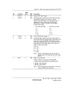 Preview for 765 page of Renesas HD6417641 Hardware Manual