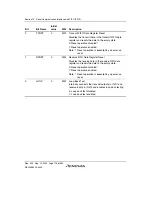 Preview for 766 page of Renesas HD6417641 Hardware Manual