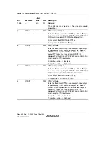 Preview for 768 page of Renesas HD6417641 Hardware Manual