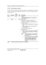 Preview for 770 page of Renesas HD6417641 Hardware Manual