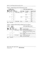 Preview for 772 page of Renesas HD6417641 Hardware Manual