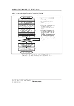 Preview for 776 page of Renesas HD6417641 Hardware Manual