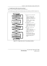 Preview for 777 page of Renesas HD6417641 Hardware Manual