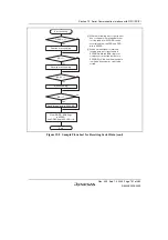 Preview for 781 page of Renesas HD6417641 Hardware Manual