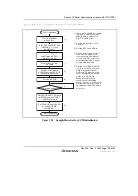 Preview for 785 page of Renesas HD6417641 Hardware Manual