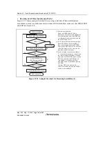 Preview for 788 page of Renesas HD6417641 Hardware Manual