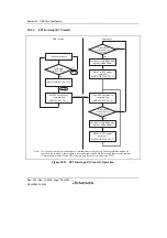 Preview for 828 page of Renesas HD6417641 Hardware Manual