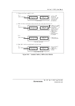 Preview for 833 page of Renesas HD6417641 Hardware Manual