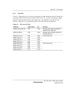 Preview for 849 page of Renesas HD6417641 Hardware Manual