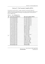 Preview for 869 page of Renesas HD6417641 Hardware Manual