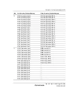 Preview for 871 page of Renesas HD6417641 Hardware Manual