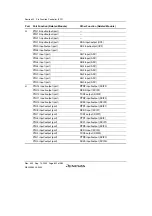 Preview for 872 page of Renesas HD6417641 Hardware Manual