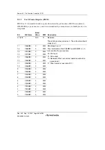 Preview for 876 page of Renesas HD6417641 Hardware Manual