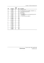 Preview for 879 page of Renesas HD6417641 Hardware Manual