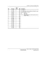 Preview for 885 page of Renesas HD6417641 Hardware Manual