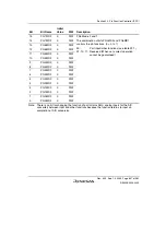 Preview for 887 page of Renesas HD6417641 Hardware Manual