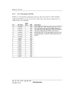 Preview for 898 page of Renesas HD6417641 Hardware Manual