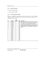 Preview for 902 page of Renesas HD6417641 Hardware Manual