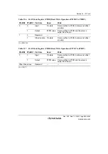 Preview for 905 page of Renesas HD6417641 Hardware Manual