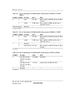 Preview for 908 page of Renesas HD6417641 Hardware Manual