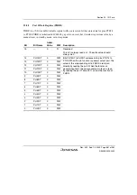 Preview for 911 page of Renesas HD6417641 Hardware Manual