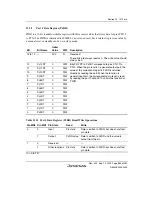 Preview for 913 page of Renesas HD6417641 Hardware Manual