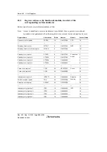 Preview for 916 page of Renesas HD6417641 Hardware Manual