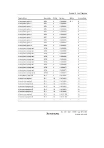 Preview for 917 page of Renesas HD6417641 Hardware Manual