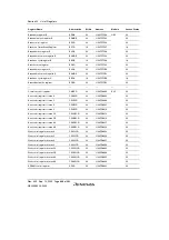 Preview for 918 page of Renesas HD6417641 Hardware Manual