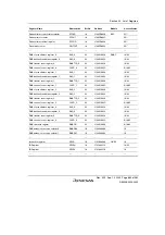 Preview for 919 page of Renesas HD6417641 Hardware Manual