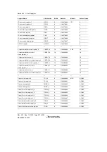 Preview for 920 page of Renesas HD6417641 Hardware Manual