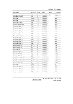 Preview for 921 page of Renesas HD6417641 Hardware Manual