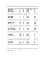 Preview for 922 page of Renesas HD6417641 Hardware Manual