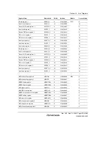 Preview for 923 page of Renesas HD6417641 Hardware Manual