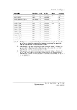 Preview for 925 page of Renesas HD6417641 Hardware Manual