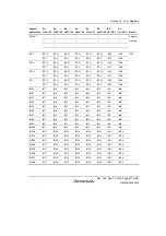 Preview for 927 page of Renesas HD6417641 Hardware Manual