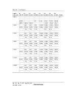 Preview for 930 page of Renesas HD6417641 Hardware Manual