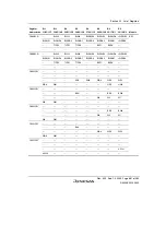 Preview for 931 page of Renesas HD6417641 Hardware Manual