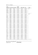 Preview for 950 page of Renesas HD6417641 Hardware Manual